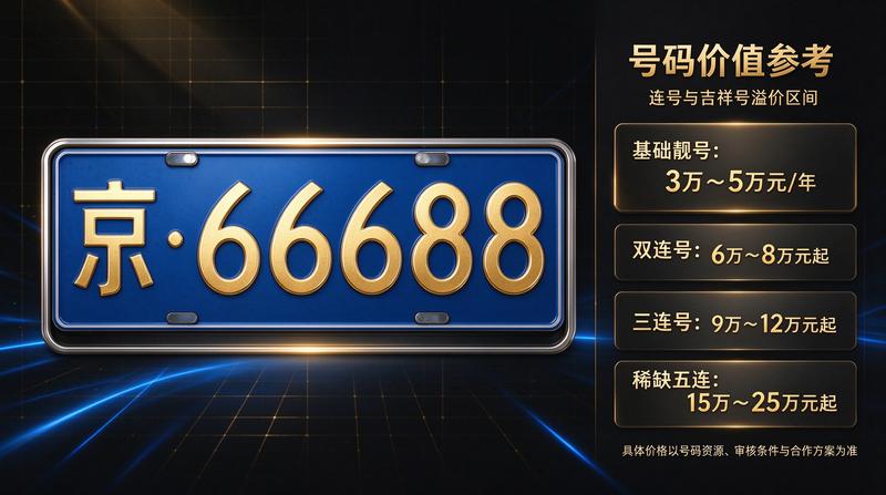 闲置指标转让市场
