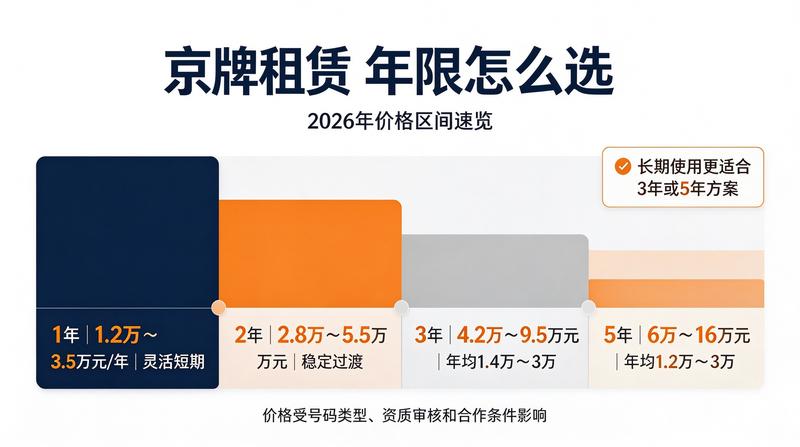 北京车牌指标调控政策